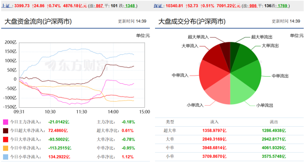 配资入门网 今天，A股午后突然拉升，到底发生了什么？