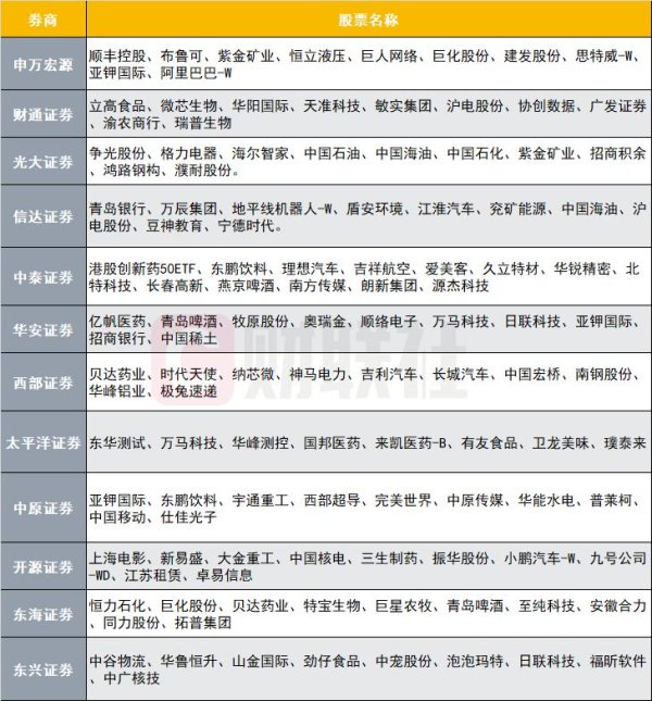 股票配资世界 12家券商发布6月金股，排名靠前的公司名单来了