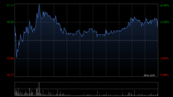 我要配资平台查询 昭衍新药获FIDELITY FUNDS增持240.05万股 每股作价约14.82港元