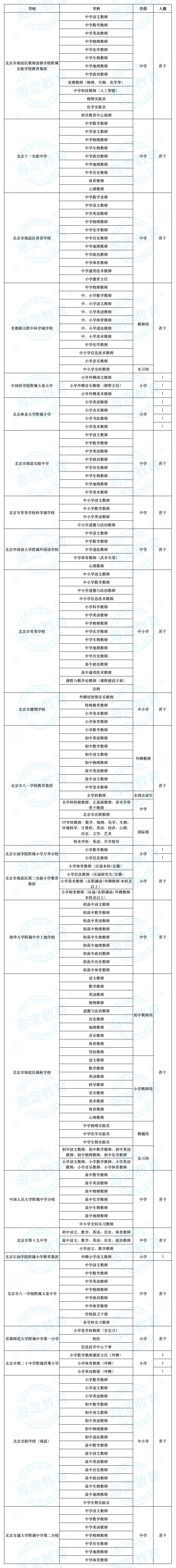 股票配资股票配资公司 海淀多所中小学招聘教师，一起来看